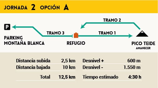 Subir al Pico Teide y bajar por montaña blanca